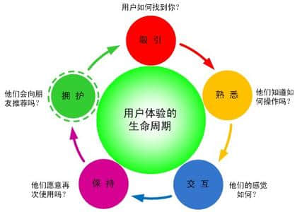 網(wǎng)站建設(shè)用戶體驗?zāi)阕龅搅藛?？什么才是真正的用戶體驗