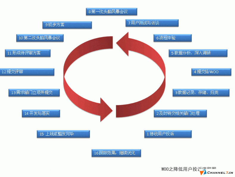 中小型企業(yè)網(wǎng)站建立后如何運營？