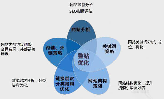 關鍵字穩(wěn)定排名