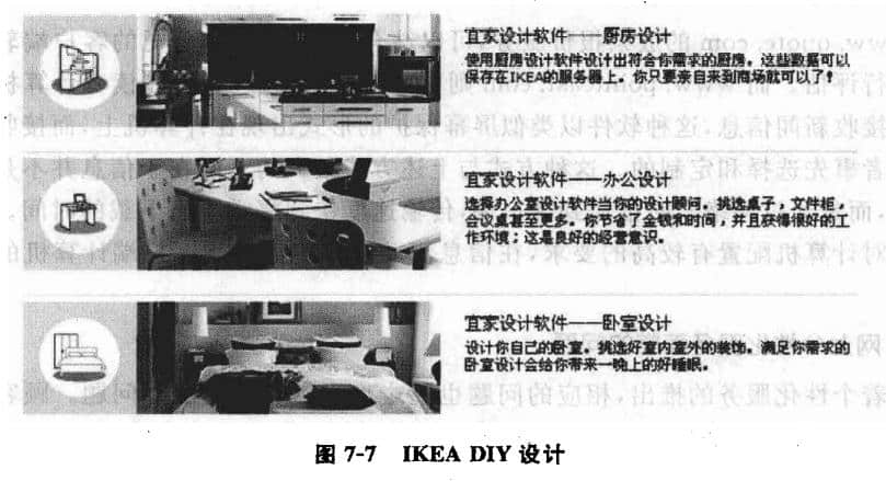 IKEA  DIY設(shè)計(jì)