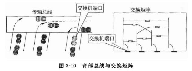 交換機(jī)工作原理