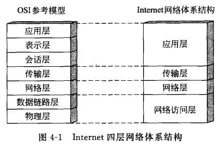 Internet網(wǎng)絡體系結構該有多少層