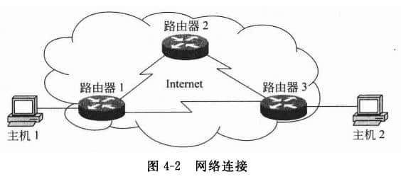 網(wǎng)絡連接