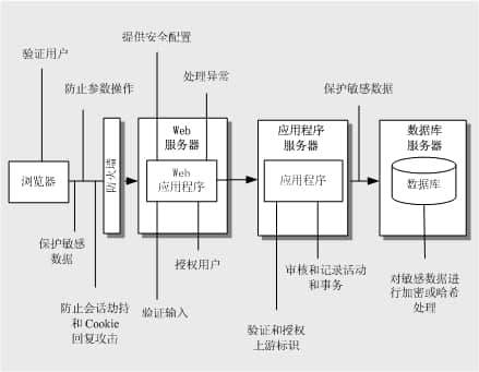 程序設(shè)計(jì)