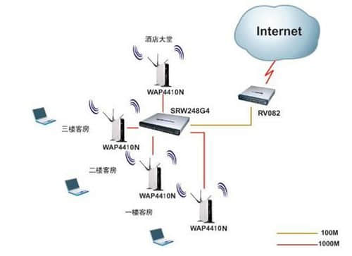 博客發(fā)展的趨勢(shì)