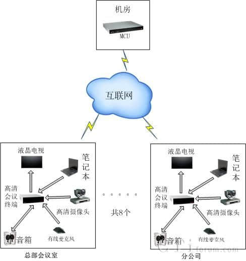 IT軟件及系統(tǒng)解決方案公司建站需求及推來客的應(yīng)對(duì)措施