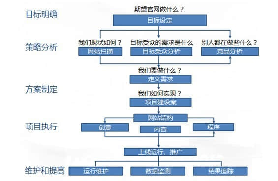 網(wǎng)站制作一般需要多久完成上線(xiàn)