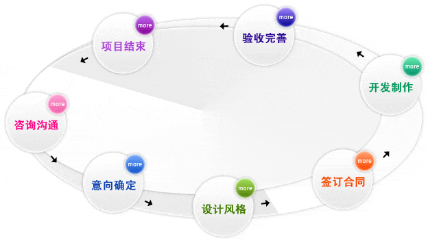 網(wǎng)站制作基本過(guò)程詳解